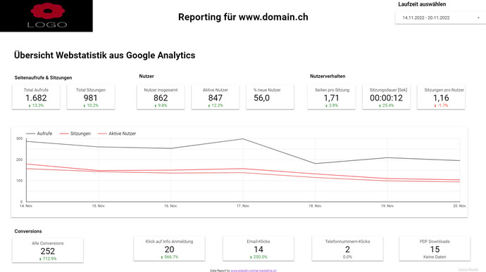 Zoom: Statistik Übersicht