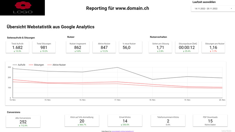 Statistik Übersicht