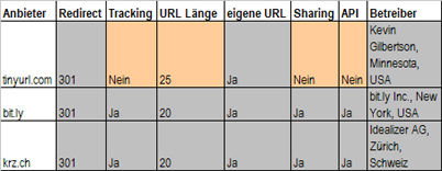 kurz-url-dienste-blog-seo.jpg kurz-url-dienste-blog-seo.jpg