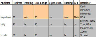 kurz-url-dienste-blog-seo.jpg