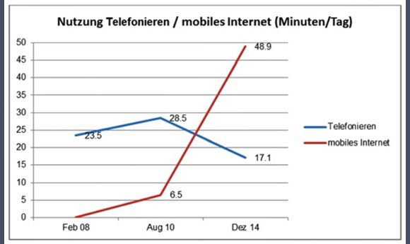 mobiles_internet_2015.jpg mobiles_internet_2015.jpg