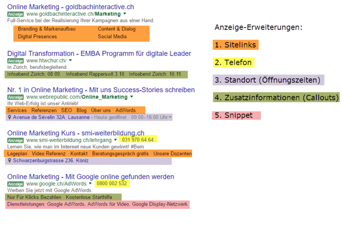 Hier eine Übersicht, über die wichtigsten Erweiterungen in AdWords